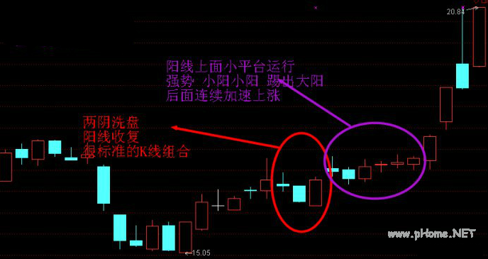 游资常用操作手法精析