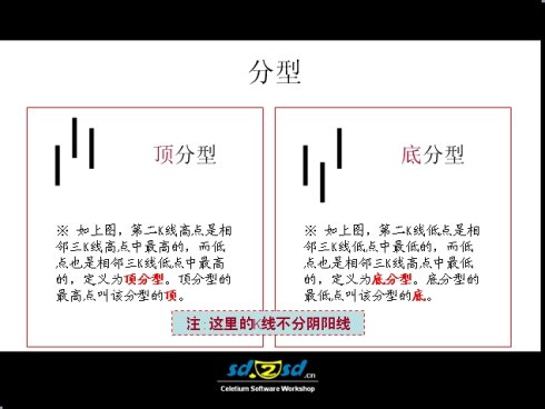 史上最最全的缠论图解