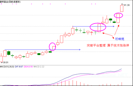 涨停板战法研究（十九）――涨停内在动因分析