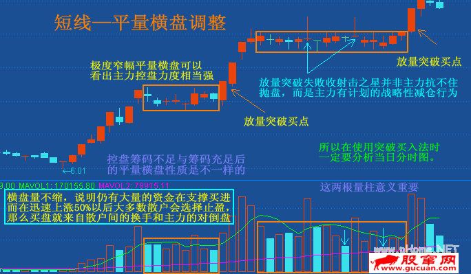 横盘突破（向上）的两种量价形态