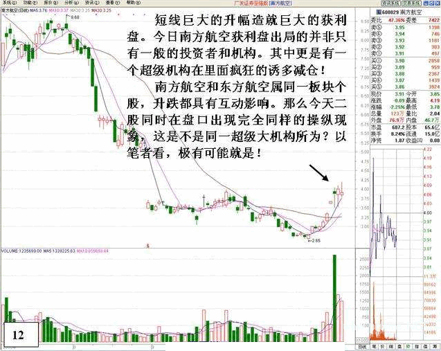 看盘高手实践培训十