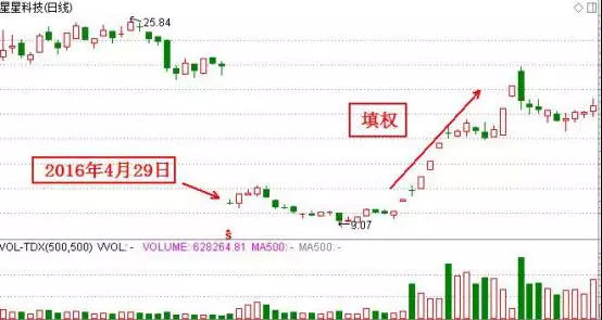 最全面高送转炒作知识技巧讲解,高送转炒作的逻辑都在这!