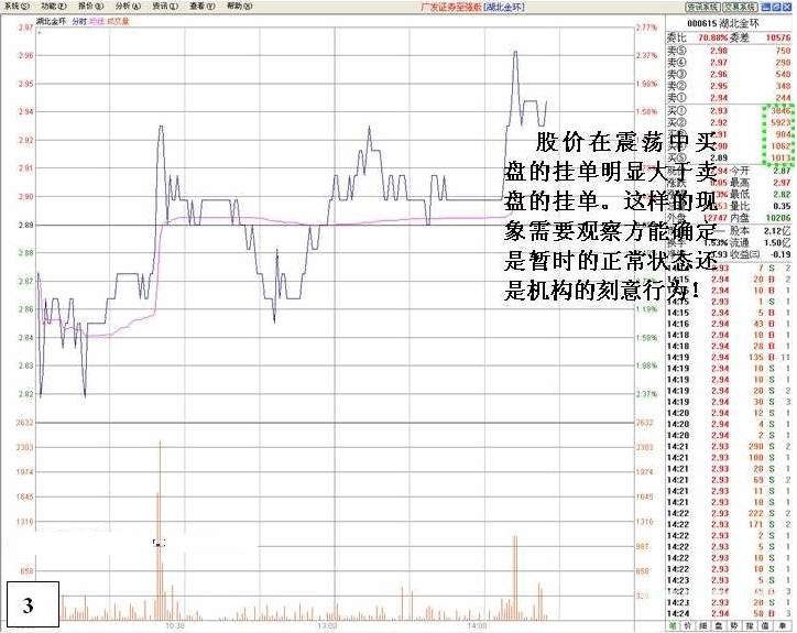 看盘高手实践培训九