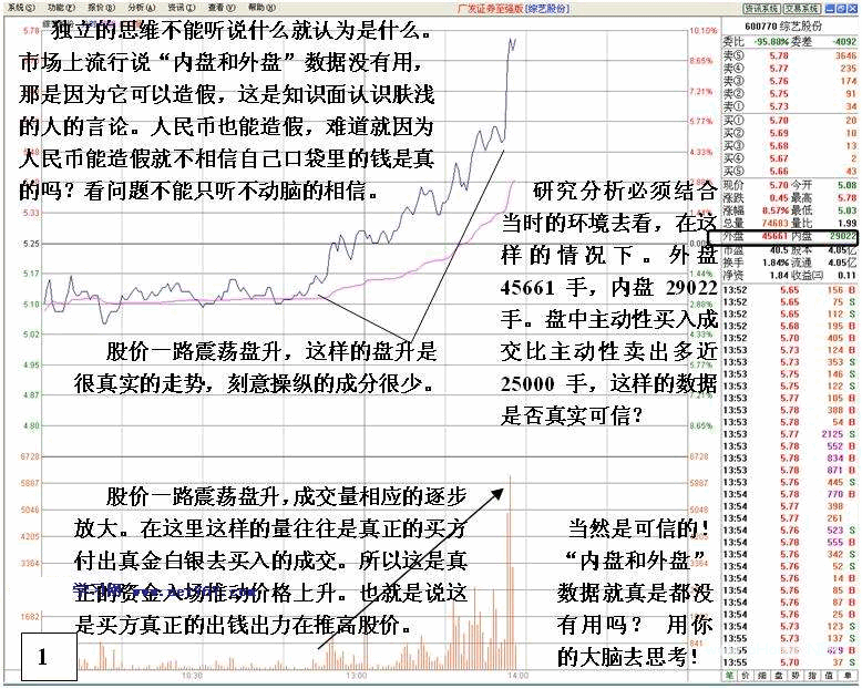 看盘高手实践培训七