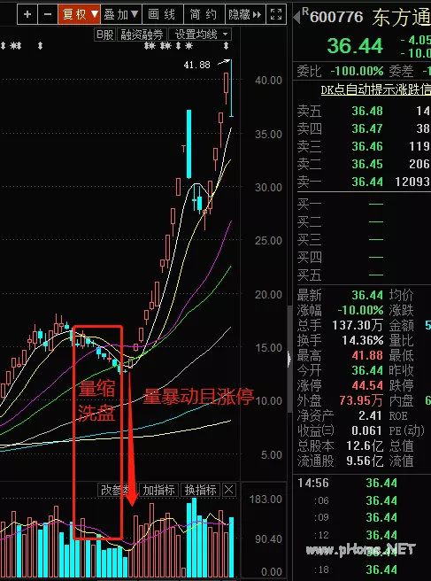 东方通信