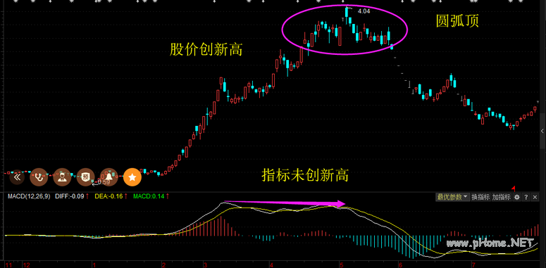 你必须知晓的炒股大忌！