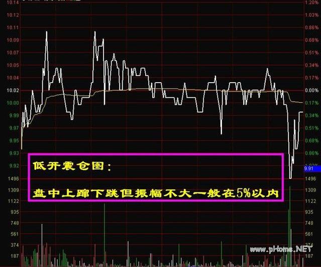 分时图买进卖出的技巧