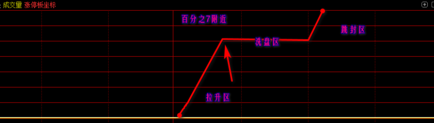 御龙秘诀游资独孤一箭第三十四章：换手洗盘板的合格案列（一）pd