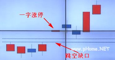 涨停回马枪战法（实战案例解析）