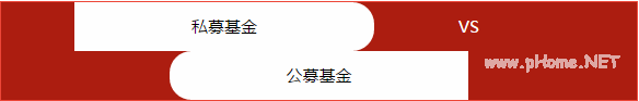 私募基金为什么要100万起步？