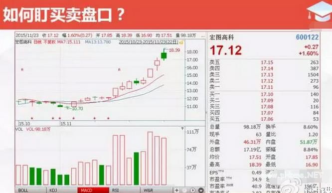 怎么复盘
