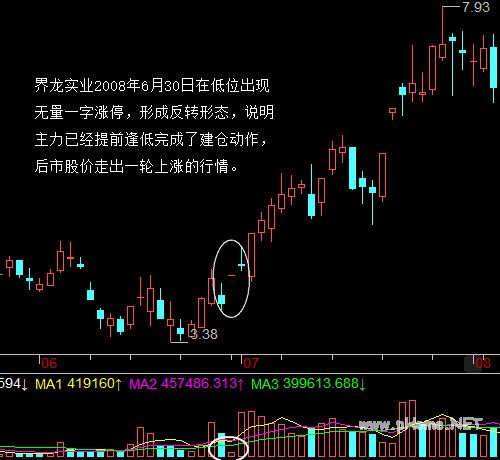 涨停战法之天衣无缝、倒拔杨柳