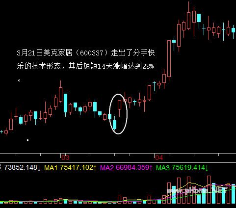 涨停战法之分手快乐、鹊桥相会