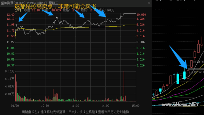 卖点的风格方式