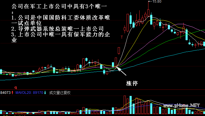 涨停板龙头股战法