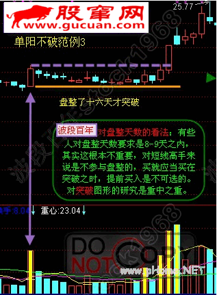 单阳不破基础战法