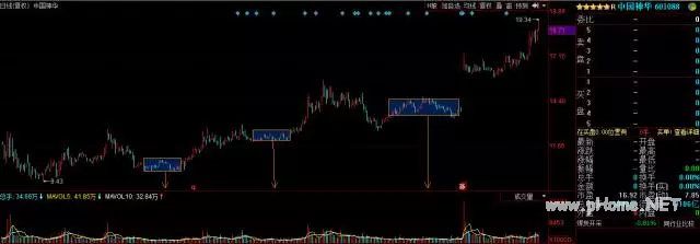 一文教你量价时空理论,是技术分析最高境界!