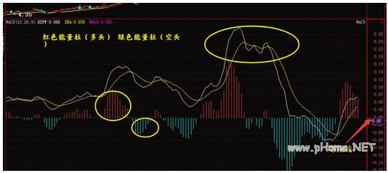 最全的MACD指标实用技巧