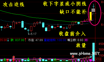 涨停战法