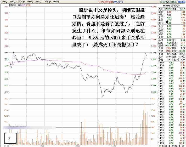 看盘高手实践培训六