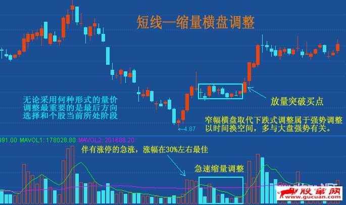 横盘突破（向上）的两种量价形态