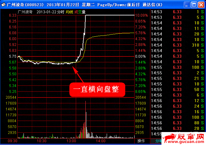 超级短线直击涨停板 第五讲:短线直击脉冲式涨停