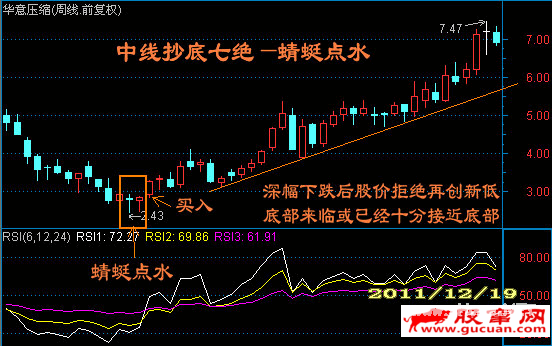 中线抄底七绝