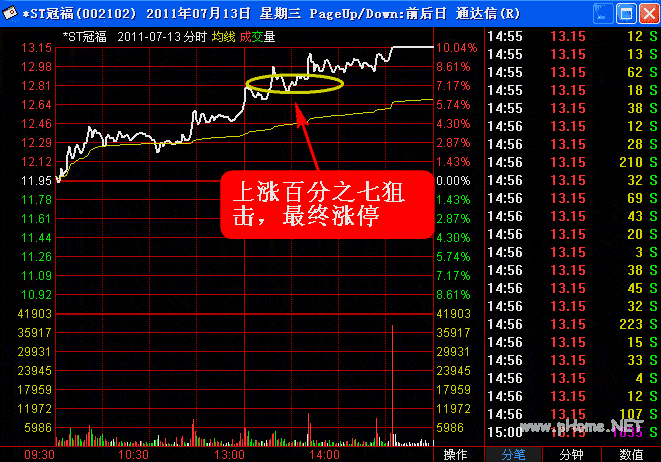 超级短线直击涨停板 第四讲:短线直击斜推式涨停