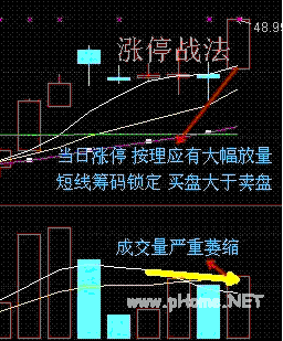 涨停战法