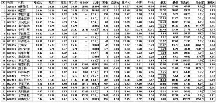 如何做好复盘工作