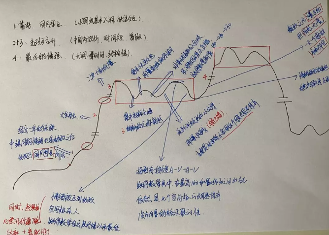 看懂龙头股周六专栏64：深度复盘一轮小牛市PDF下载