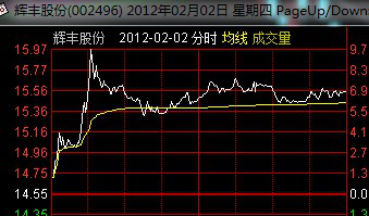 分时T+0绝技（word版）