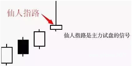 如何运用仙人指路选股战法 选出最佳的买入时机？