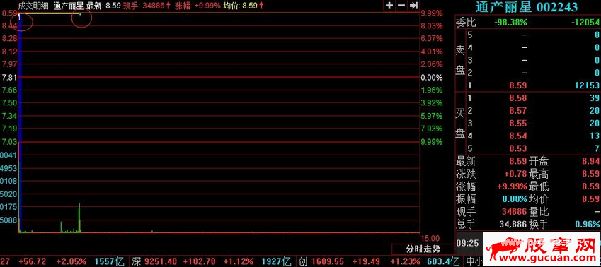 T字板回封打板战法与T字板的低吸技巧(图解)