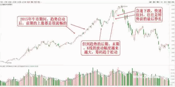 趋势的转折信号