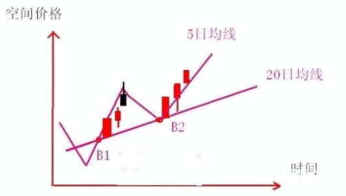 涨停板买入法:龙头股首阴反包战法实战案例讲解
