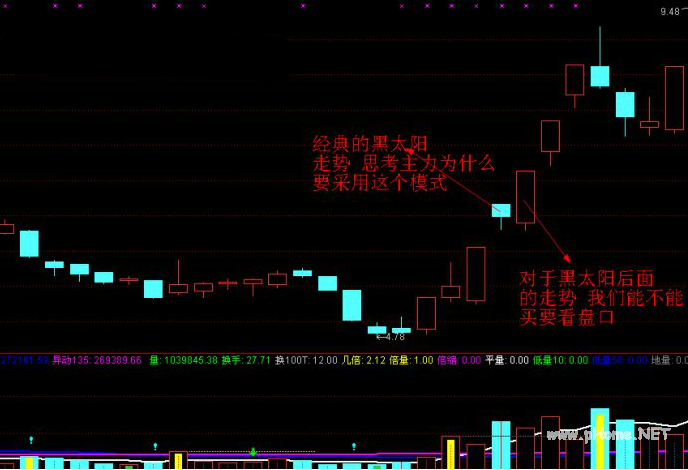游资操作手法精析五游资操作手法精析五 游资操作手法精析五