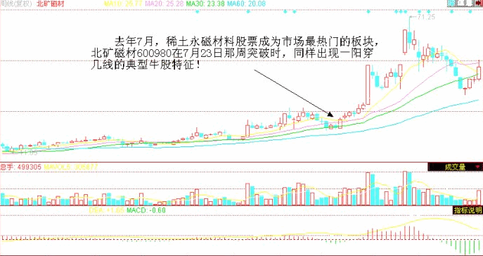 一阳穿N线