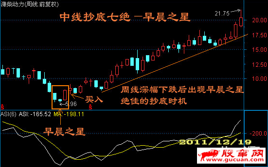 中线抄底七绝