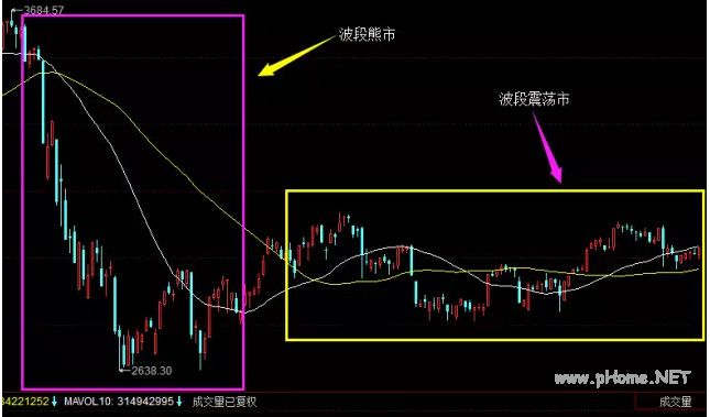 手把手教你涨停板战法：集合竞价选涨停
