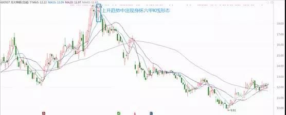一旦遇到“身怀六甲”形态,买卖点都告诉你了,还会亏钱吗?