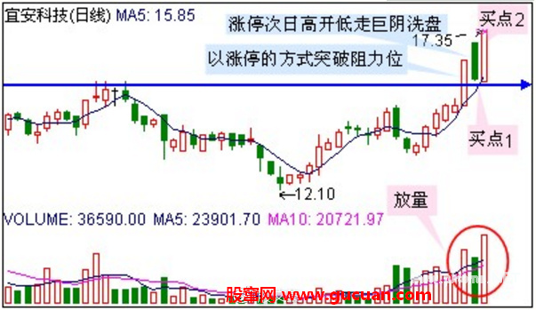 涨停板回踩买入的几种方法！