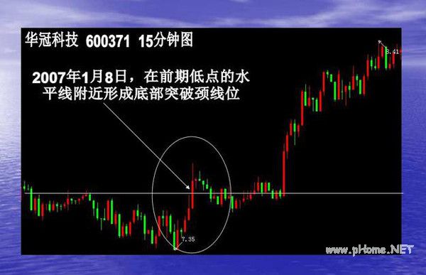 短线波段操作的几种买入手法