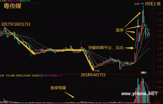 为什么我抓不到涨停？九大秘籍教你捕捉涨停板