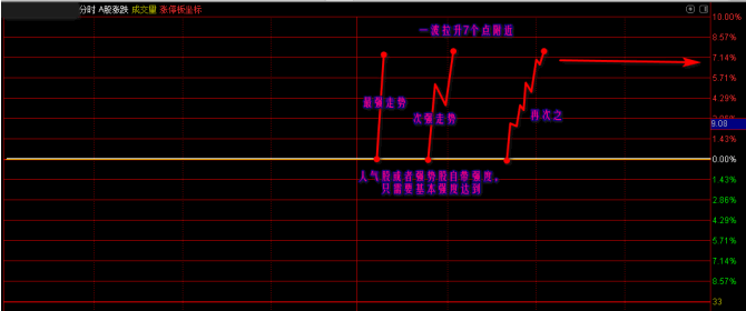 御龙秘诀游资独孤一箭第三十三章：换手洗盘板的最强模式pdf下载