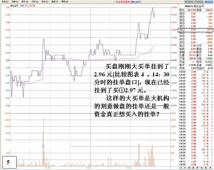 看盘高手实践培训九