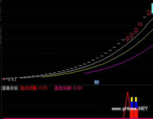 刀口舔血其实很安全――新股追涨停板