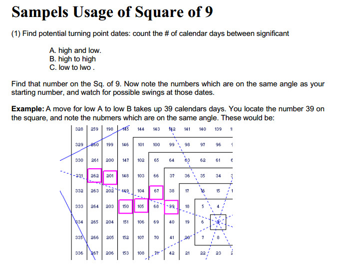 (1931) Usage of Gann SQ9 &amp; Hexagon Chart.pdf下载
