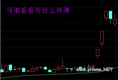 游资操作手法精析之七游资操作手法精析之七 游资操作手法精析之七