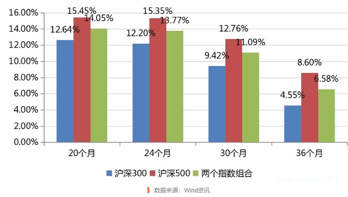知识帖！关于定投的详解